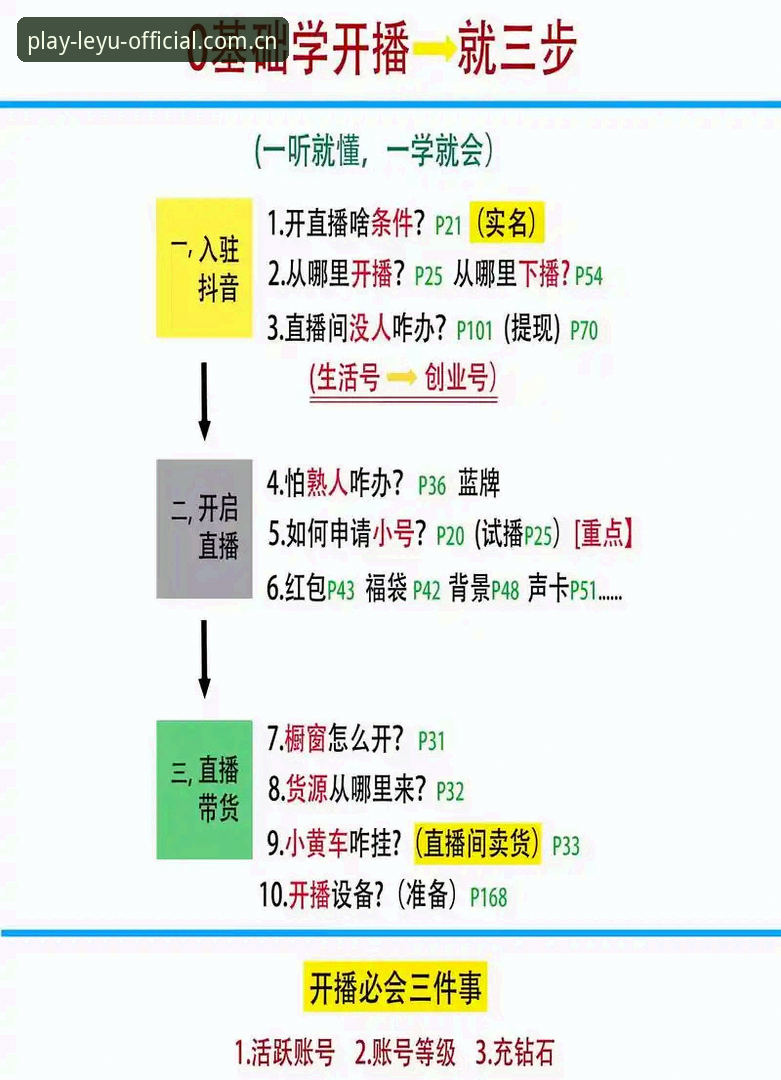 中文版CN-LEYU比分直播教程：别等开赛才找入口，这篇把话说透
